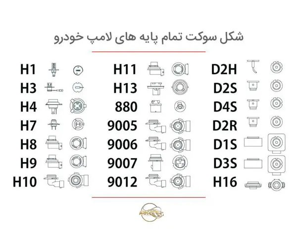 راهنمای انتخاب انواع پایه هدلایت