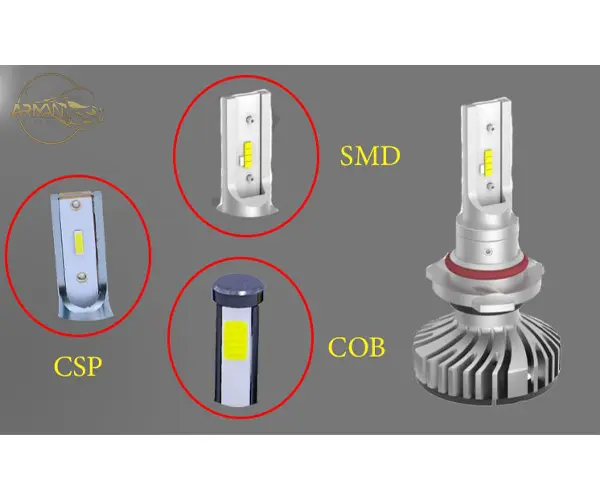 انواع چیپ هدلایت