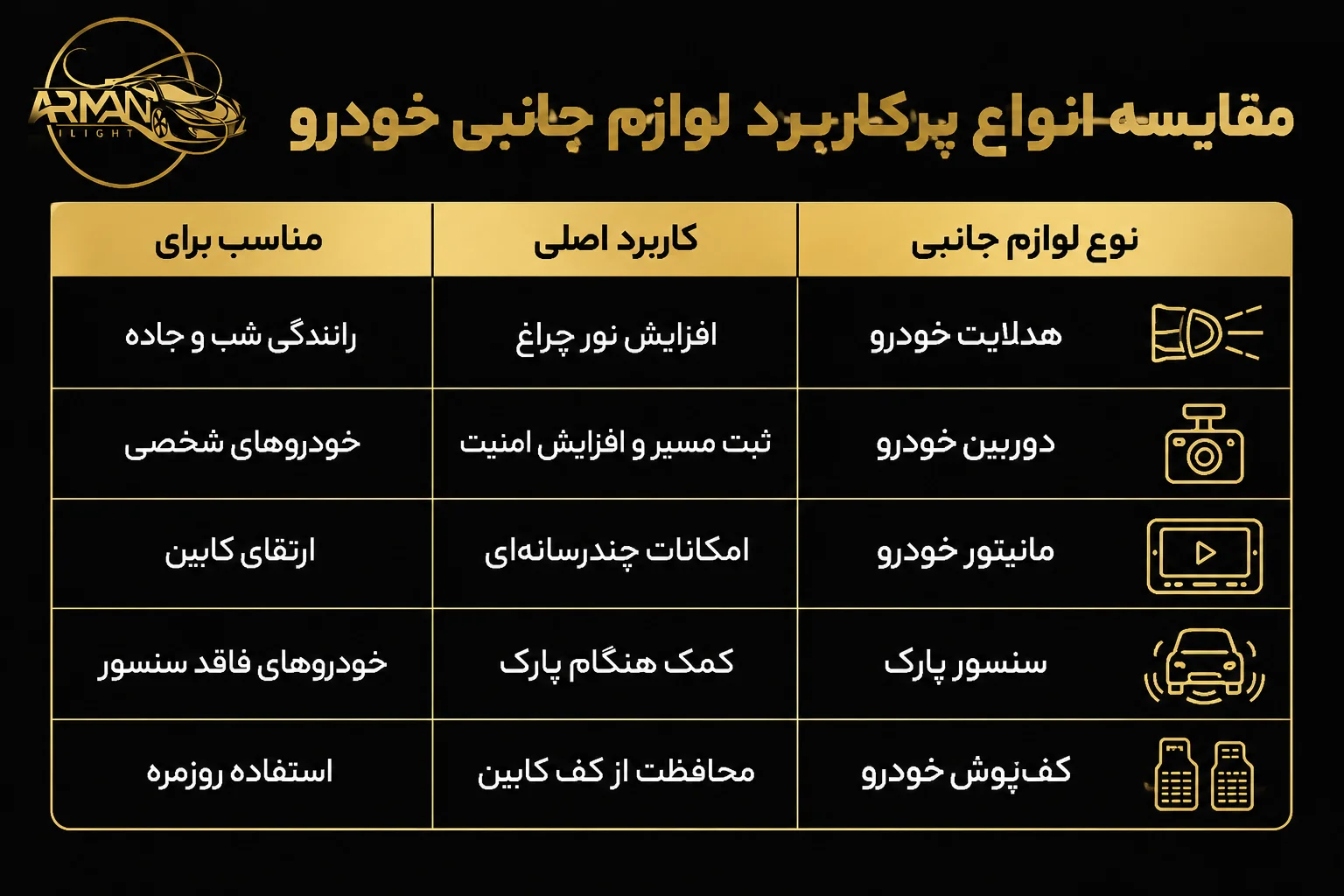 لوازم‌جانبی خودرو شامل چیست؟ معرفی کامل انواع تجهیزات و کاربردها