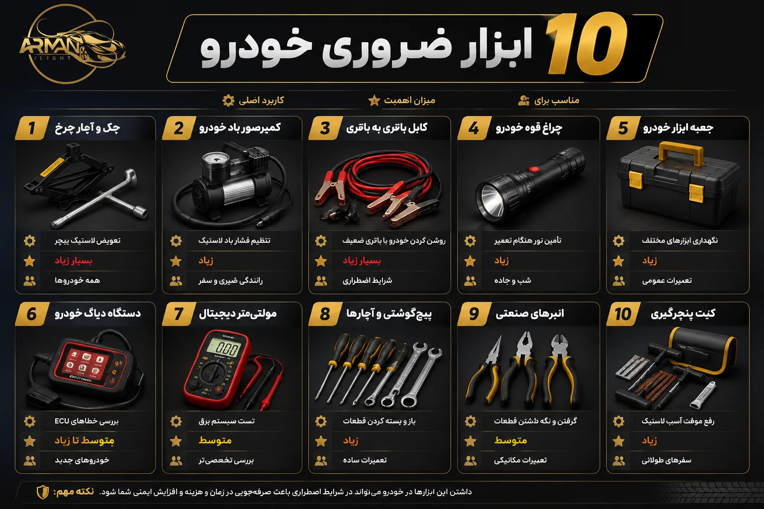 مقایسه 10 ابزار ضروری خودرو
